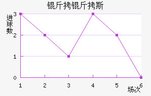 ����˹��������������