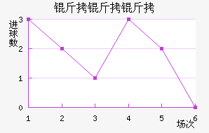 �������϶ӽ�������������