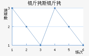 ����������˹����������������