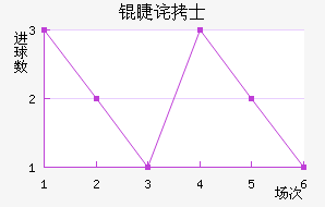 �޲�ʿ��������������