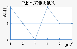 �׶��ֶ���������������