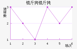 ������������������