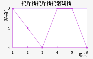 �����ɵ½�������������