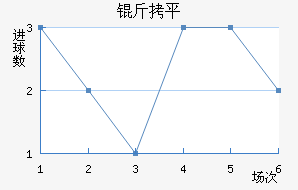 ��ƽ��������������