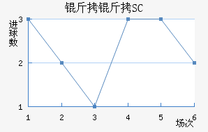 ����SC��������������