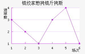 �ʼұ���˹��������������