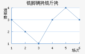 �ŵ����ܽ�������������