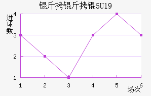 �����U19��������������