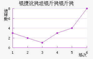 �ݶ�̹������������������