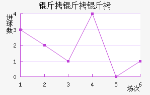 ����������������������