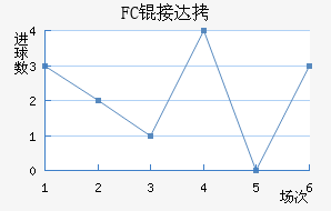 FC�Ӵ���������������