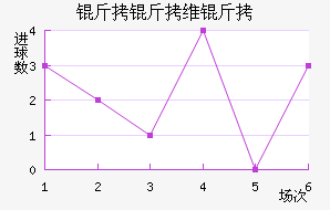 ����ά������������������