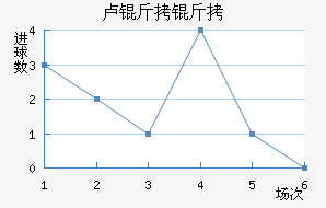 ¬������������������