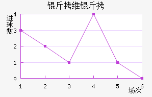 ��ά����������������