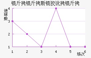 ����˹�ƶ��½�������������