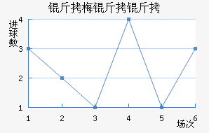 ��÷����ɭ��������������