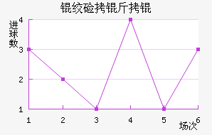 �ʼ�����������������