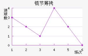 �ڳؽ�������������