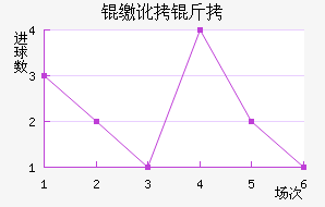 �ɶ��߽�������������