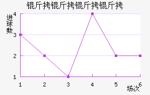 ����������������������