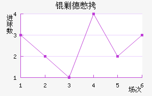 �˵±���������������