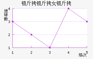 ����³����Ů���������������