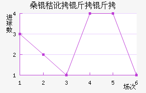 ɣ�ն����ǽ�������������