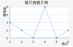 ���߽�������������