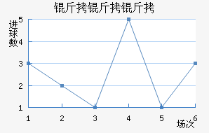 ���������Ͻ�������������