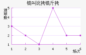 �ж�����������������