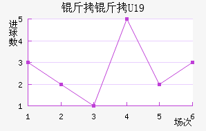 ����U19��������������