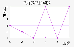 ���׵���������������