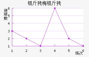 ��÷���˽�������������