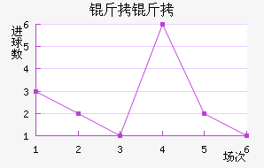 ������������������