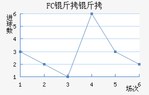 FC�����������������