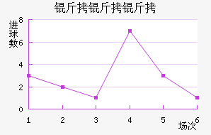 �����ƽ�������������