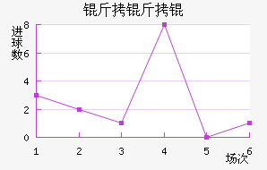 �����ţ���������������