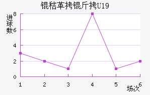 �ո���U19��������������