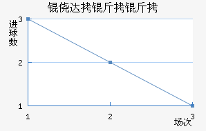 �Ĵ����ǽ�������������