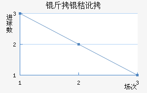 ���ն���������������