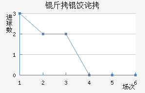 ���Ȳ�����������������