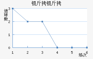 ���ν�������������