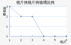 �����߶���������������