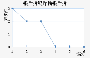 �����ؽ�������������