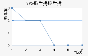 VPS������������������
