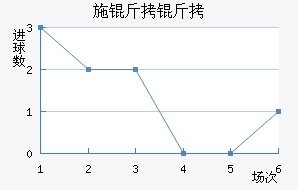 ʩ�����������������