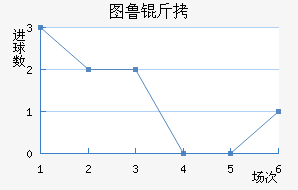 ͼ³�Ƚ�������������