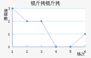 ���߽�������������