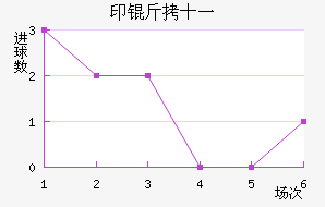 ӡ��ʮһ��������������