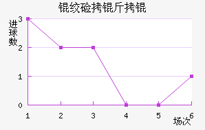 �ʼ�����������������